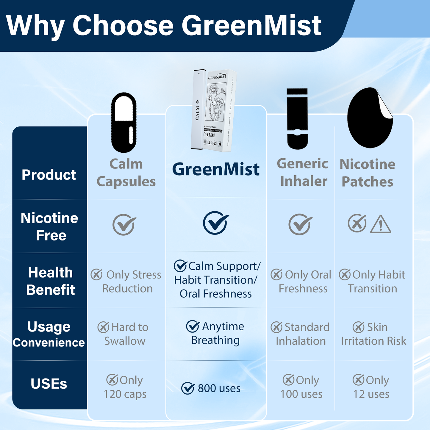 GREENMIST Calm Diffuser