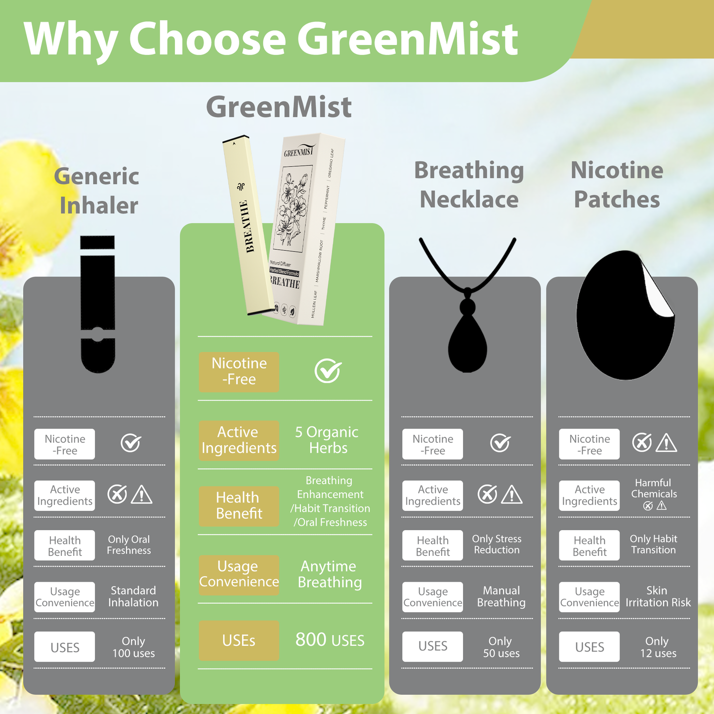GREENMIST Breathe Diffuser